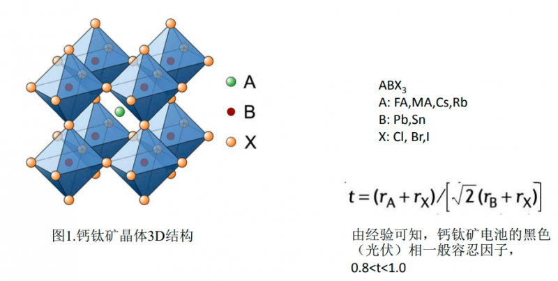商業(yè)化節(jié)點(diǎn)將至，鈣鈦礦“攪動(dòng)”光伏下一次降本革命