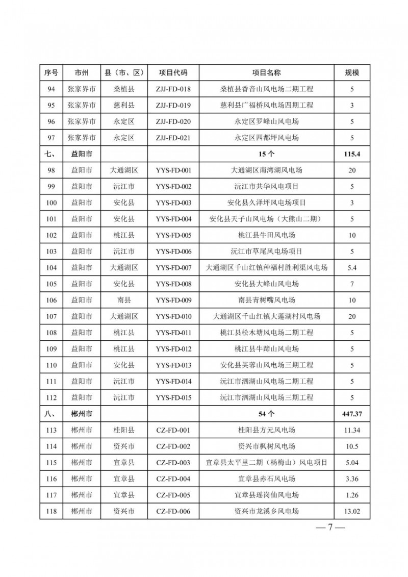 湖南：風光項目批復后半年內(nèi)開工，否則文件作廢