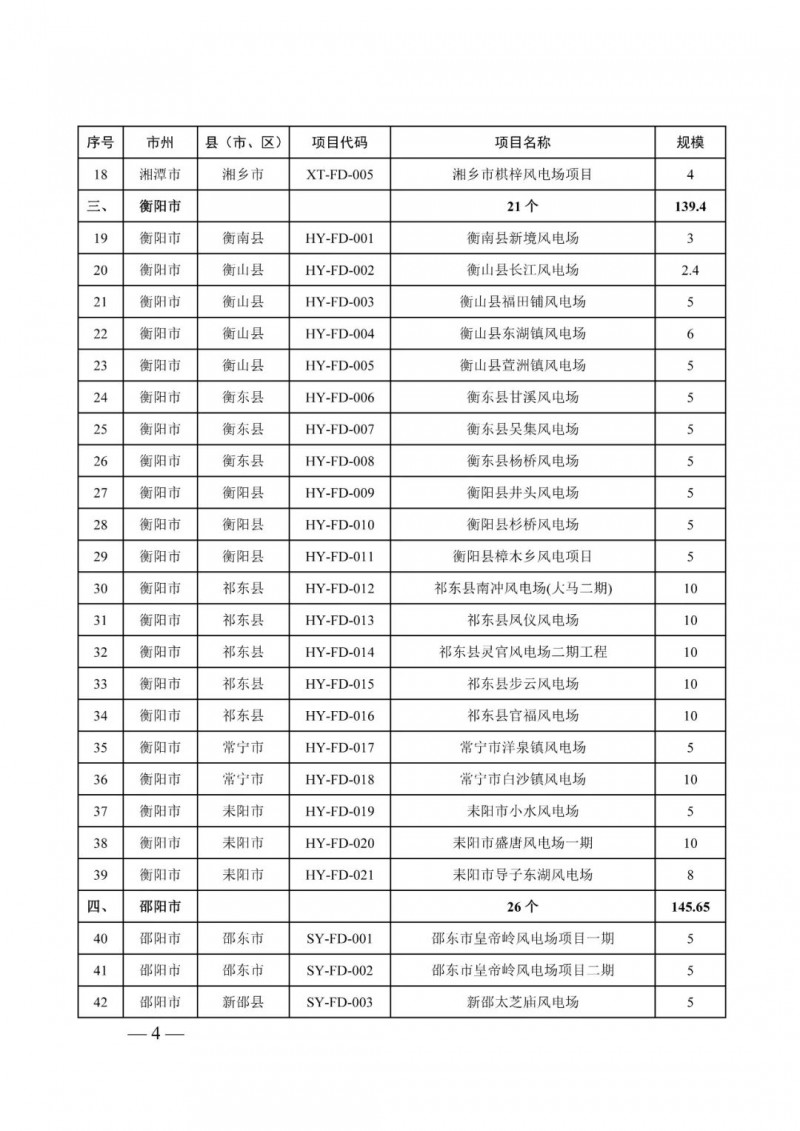 湖南：風光項目批復后半年內(nèi)開工，否則文件作廢