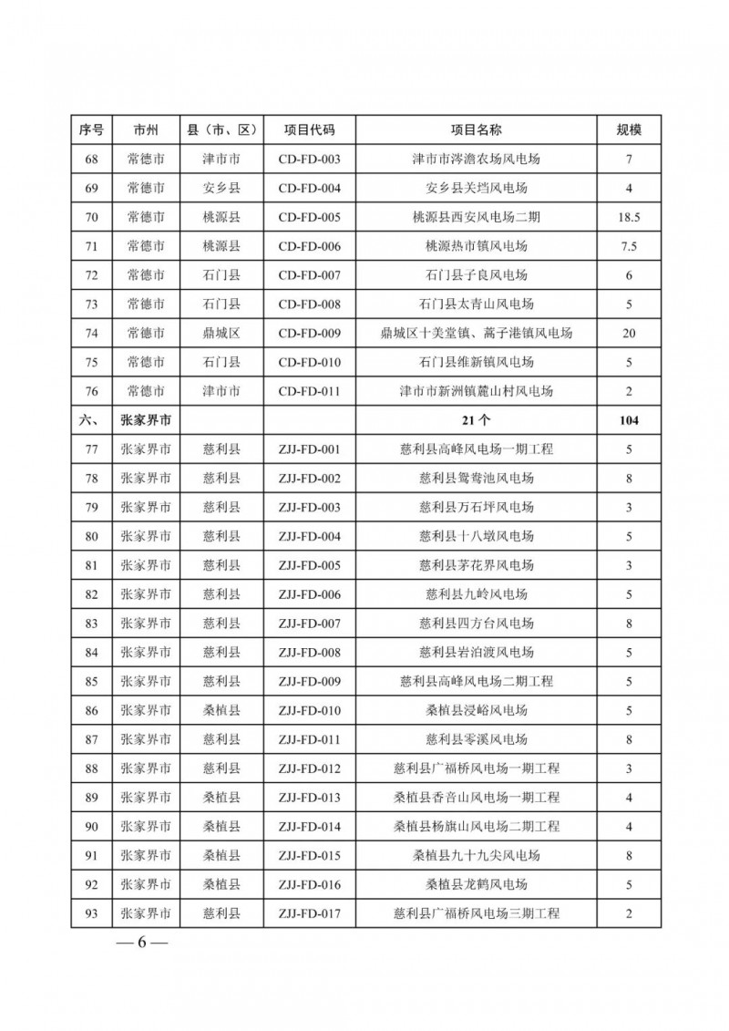 湖南：風光項目批復后半年內(nèi)開工，否則文件作廢