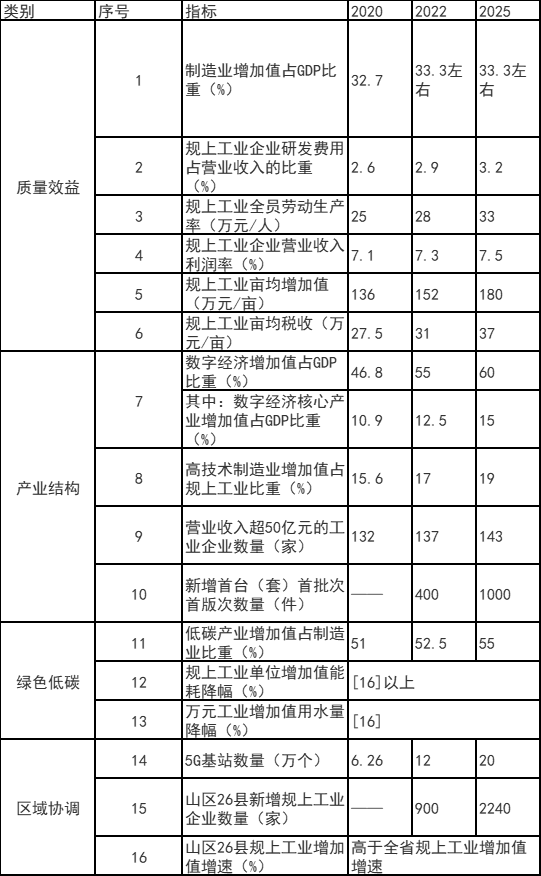浙江富陽(yáng)區(qū)：鼓勵(lì)工業(yè)廠房、園區(qū)開展屋頂光伏應(yīng)用 力爭(zhēng)工業(yè)新建標(biāo)準(zhǔn)廠房屋頂光伏全覆蓋