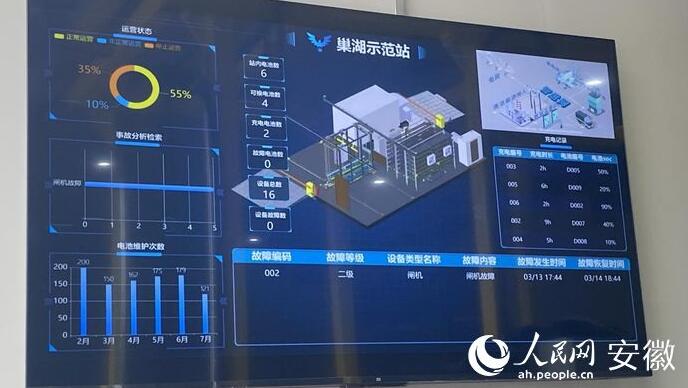 國內(nèi)首座“車、站、電、網(wǎng)”四位一體商用車綜合能源站亮相合肥