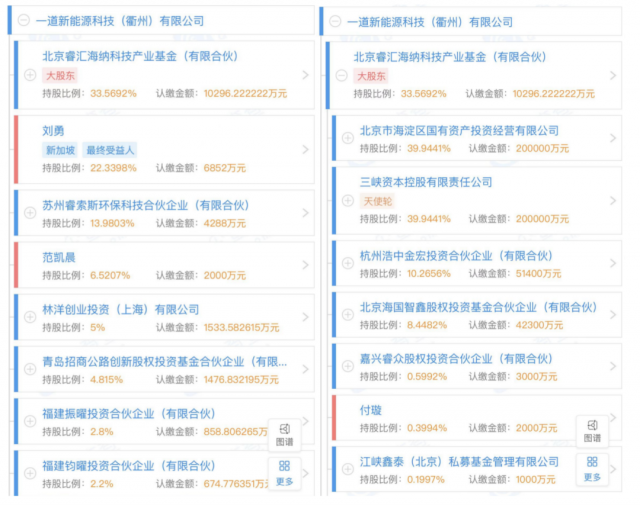 產(chǎn)業(yè)鏈漲價不休，央國企欲進軍光伏制造！