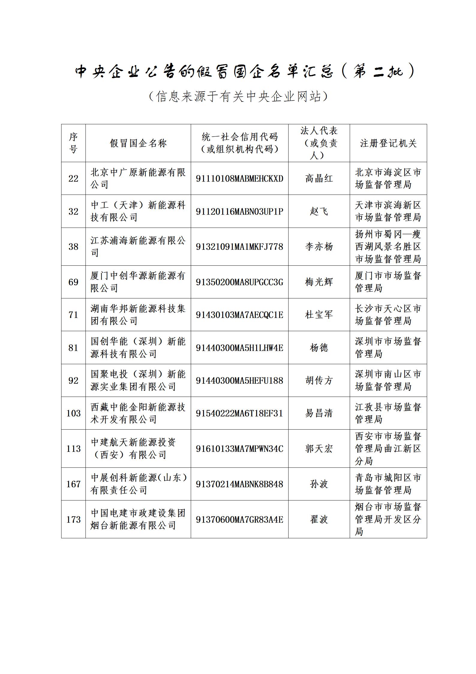 11家新能源企業(yè)上了國(guó)資委打假名單！