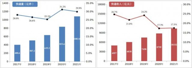 2000萬㎡！中國郵政瞄準(zhǔn)光伏！“光伏+郵件中心”即將大爆發(fā)！