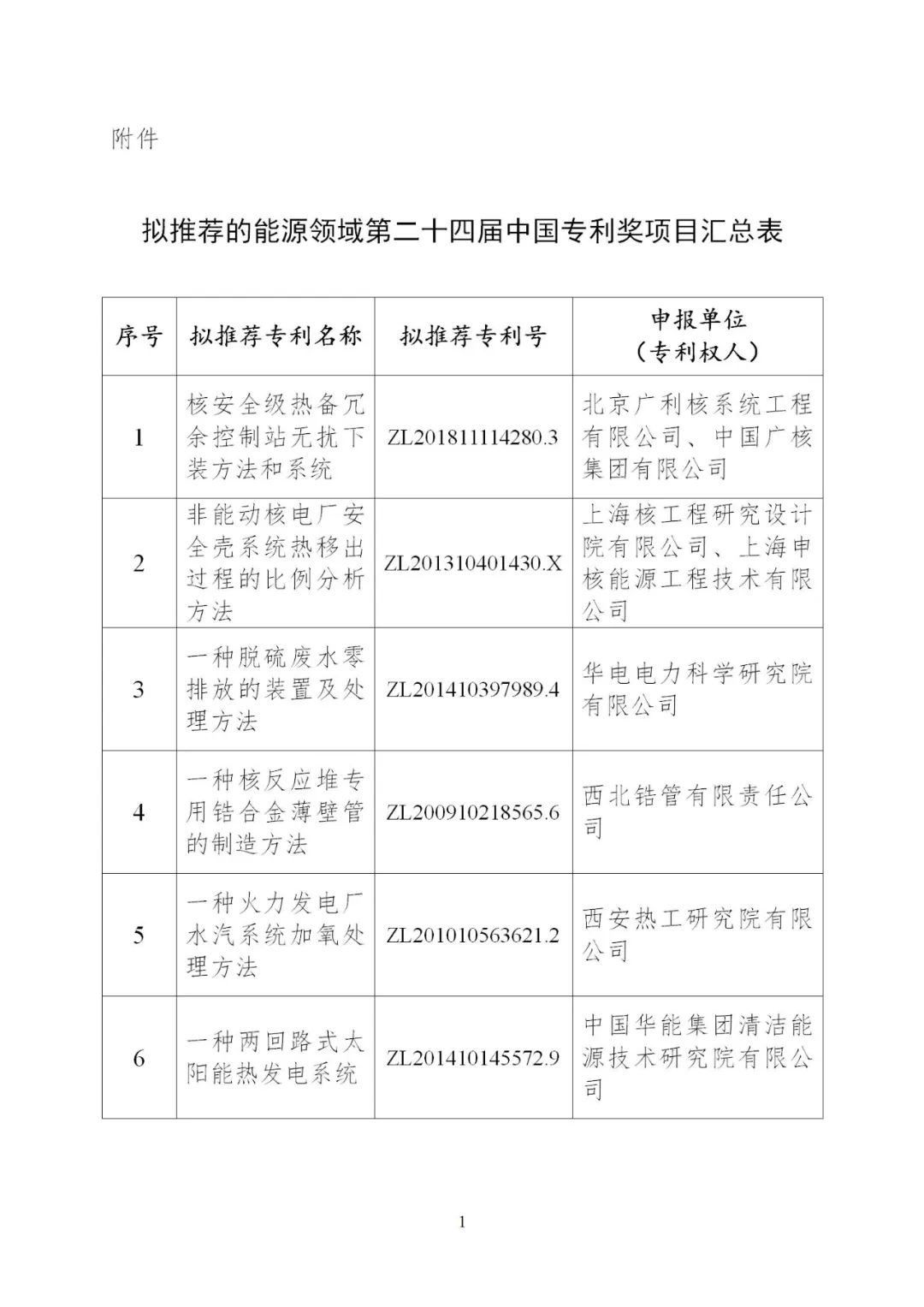 含光熱等領域！6項能源技術獲得國家能源局推薦入選中國專利獎！
