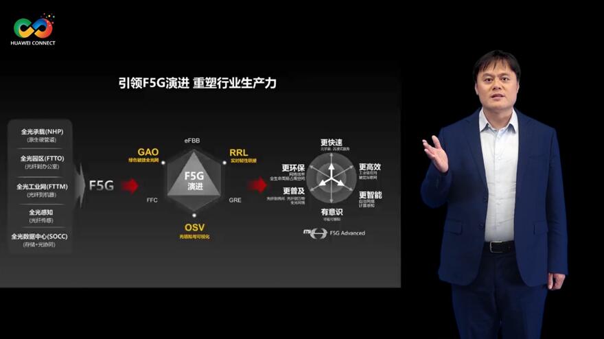 華為深耕行業(yè)場景，積極推進(jìn)F5G演進(jìn)