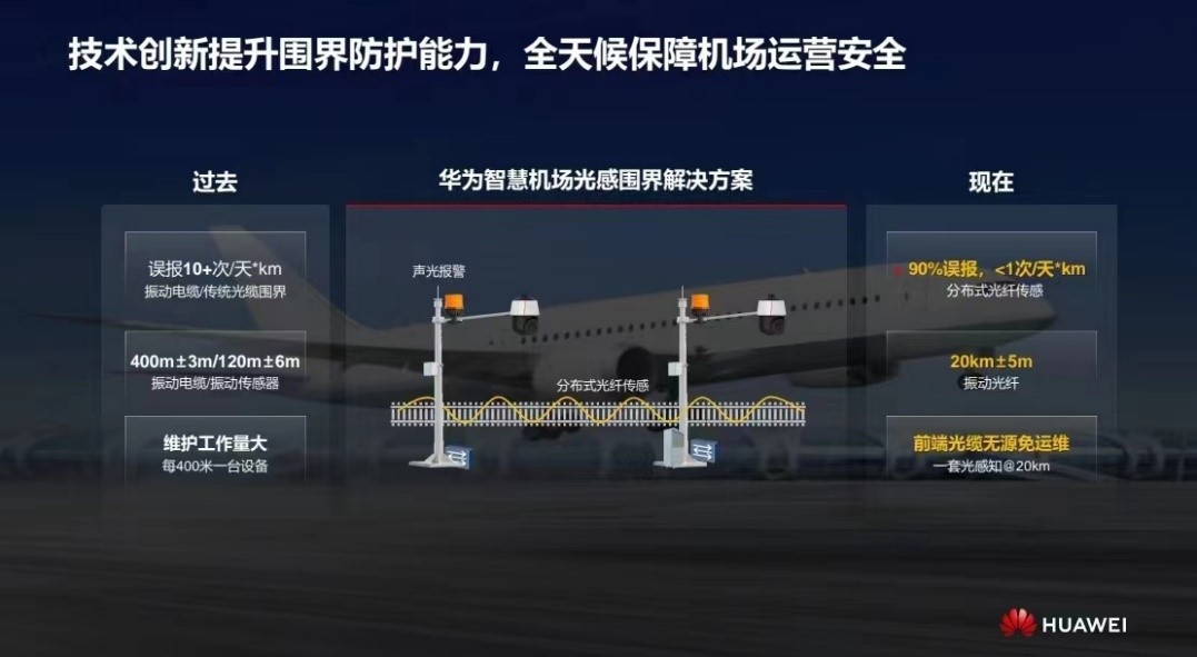 華為發(fā)布智慧機(jī)場光感圍界解決方案 實現(xiàn)零漏報、極低誤報