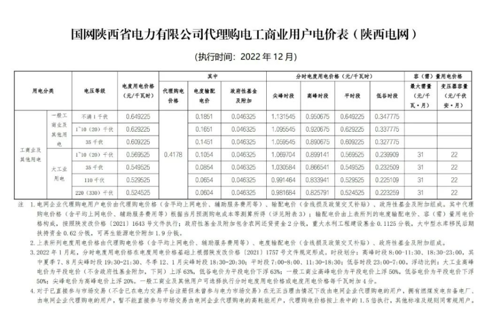 2022年12月全國電網(wǎng)代理購電價格發(fā)布，最大峰谷電價差1.28元/kWh！