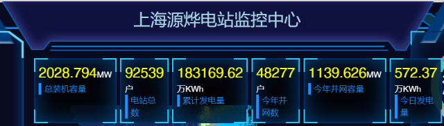 2GW！國家電投上海能科戶用光伏裝機新突破
