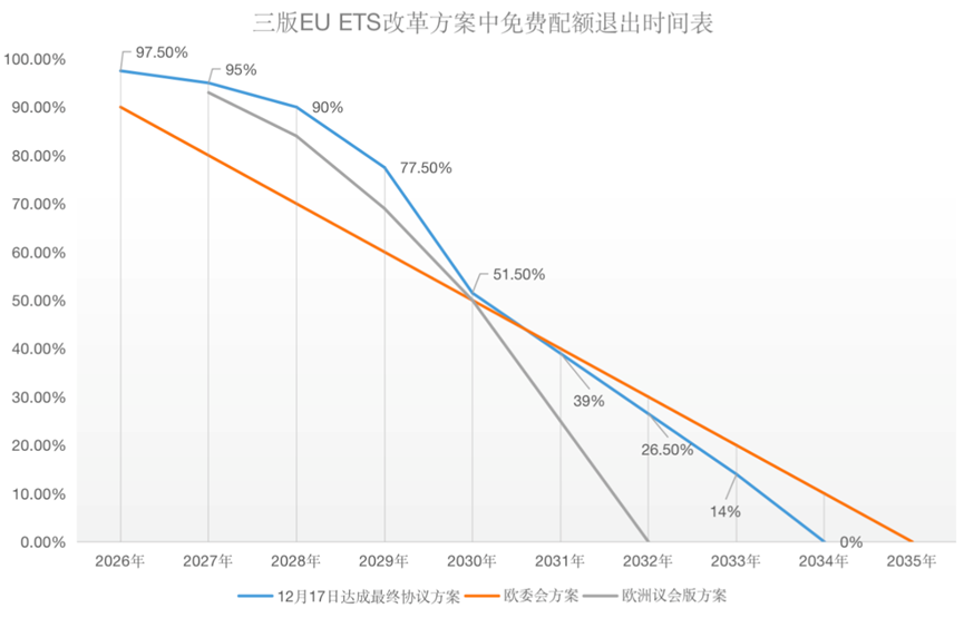 歐盟碳關(guān)稅與歐盟碳市場(chǎng)方案，定了!