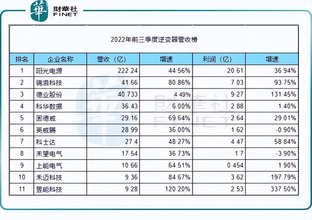 回顧2022年，新能源十強(qiáng)花落誰(shuí)家?