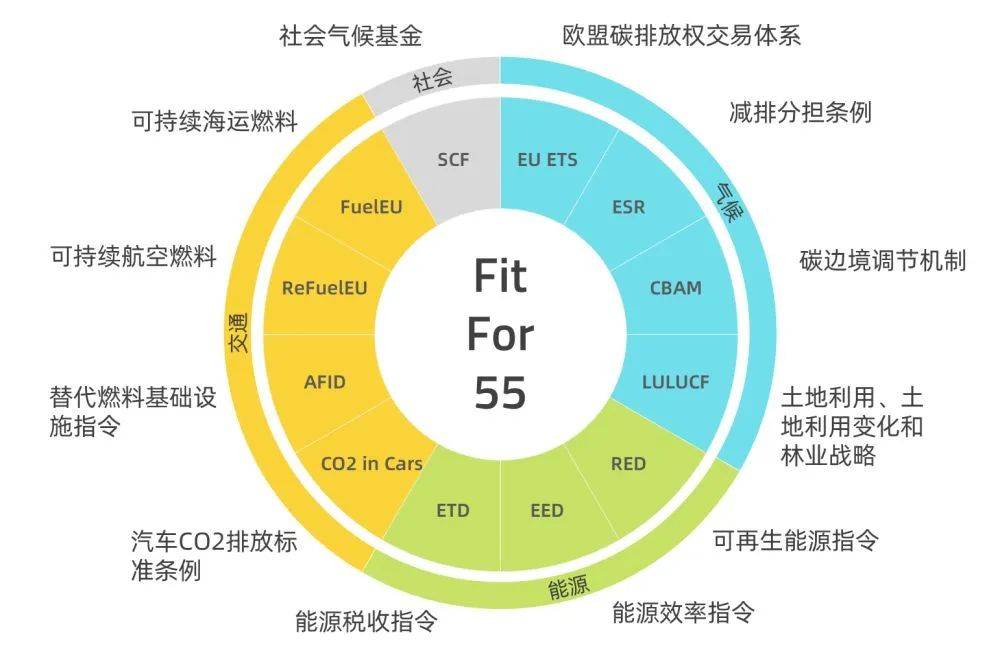 歐盟碳關(guān)稅提前實施，中國將遭圍剿?