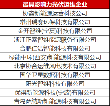 當(dāng)光伏電站遇到了智能運(yùn)維，奇跡發(fā)生了！