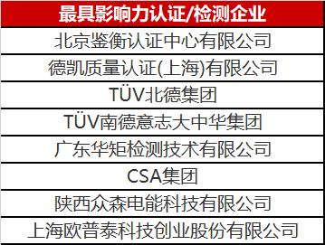 光伏認(rèn)證/檢測(cè)行業(yè)異軍突起 未來市場(chǎng)空間不容小覷！