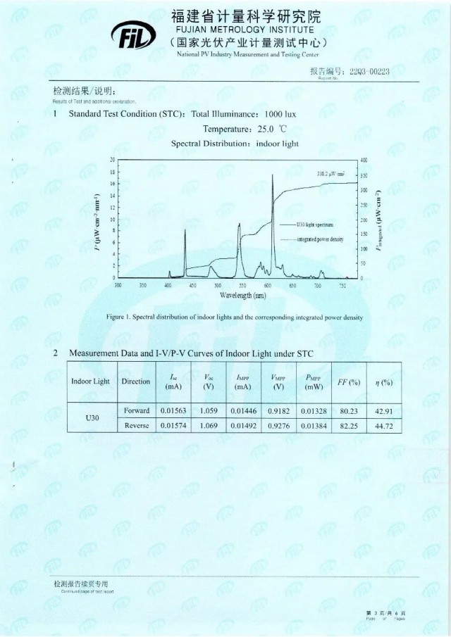 44.72%！脈絡(luò)能源鈣鈦礦光伏電池效率新突破