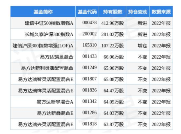 4.24億！桂冠電力加碼光伏