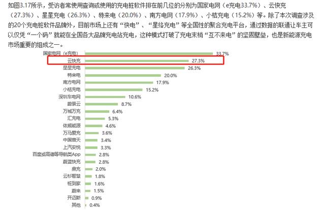 云快充充電網(wǎng)絡賦力，新能源車主輕松出游