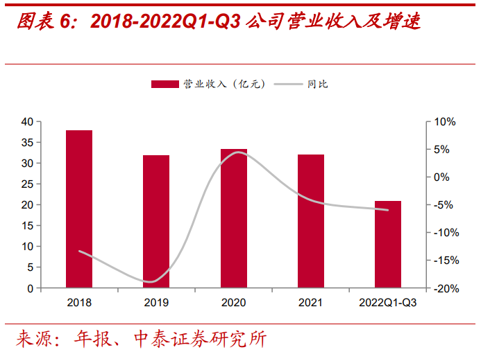 報告：美的賦能，儲能業(yè)務高景氣