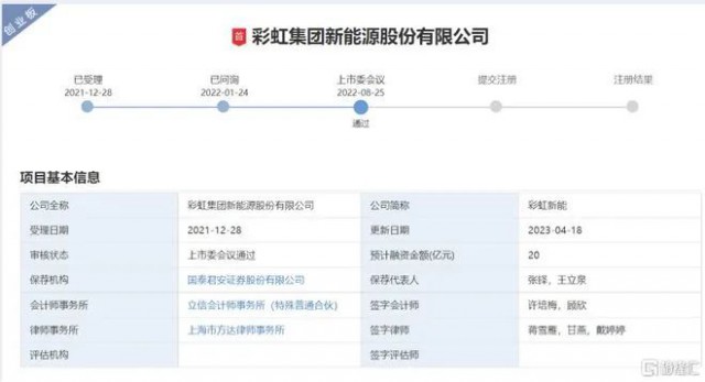 聚焦光伏玻璃 彩虹新能恢復創(chuàng)業(yè)板上市審核！