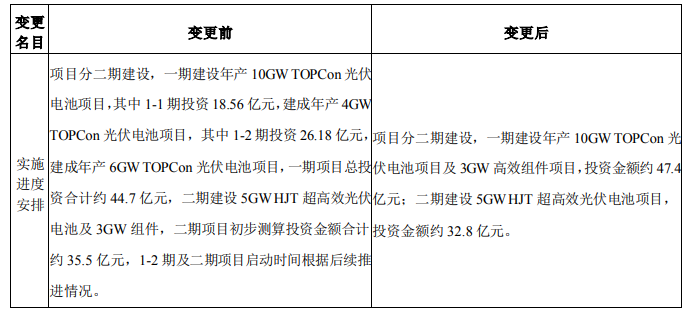 調整！海源復材擬變更15GW N型電池及3GW組件項目