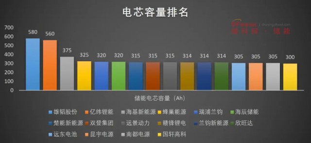 磷酸鐵鋰電池，大容量儲能之路走不通？