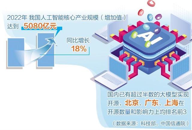 人工智能產(chǎn)業(yè)布局提速，多地聚焦重點方向出臺政策舉措