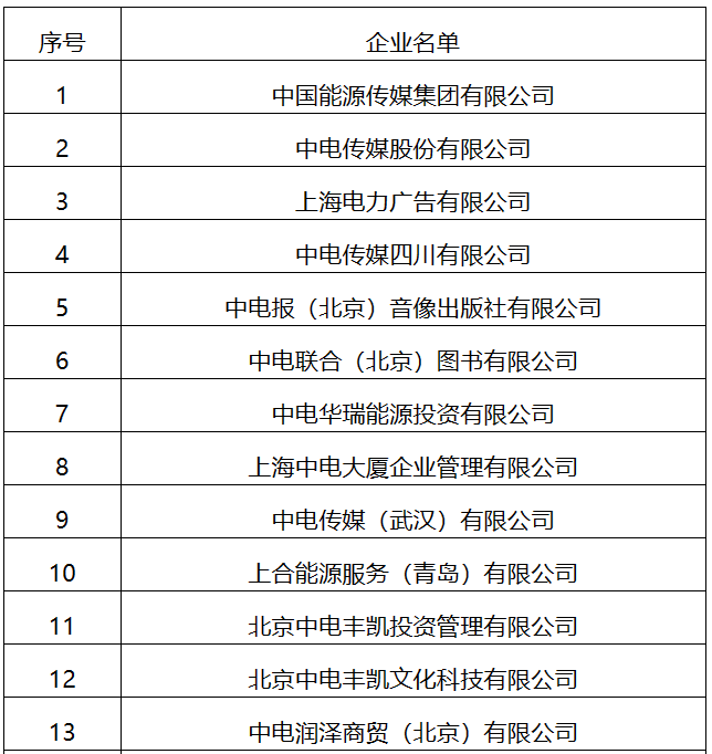 22家！國家能源局全級次企業(yè)名單公布