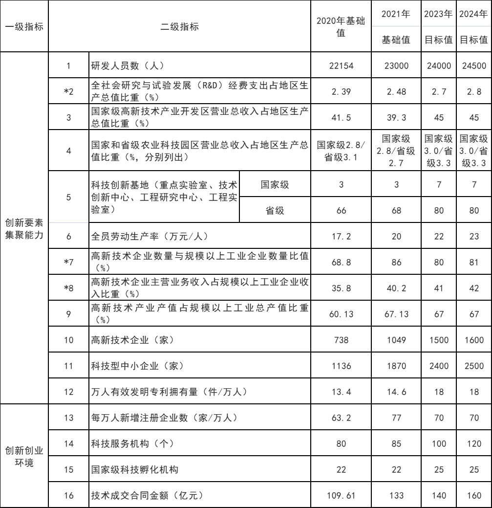 山東威海：打通核電、海上風(fēng)電、海上光伏等能源的上下游產(chǎn)業(yè)鏈