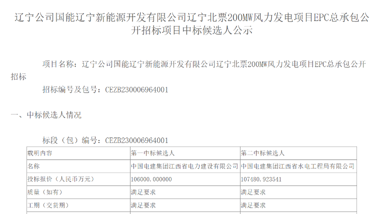 超10億元！中國電建擬中標200MW風電項目