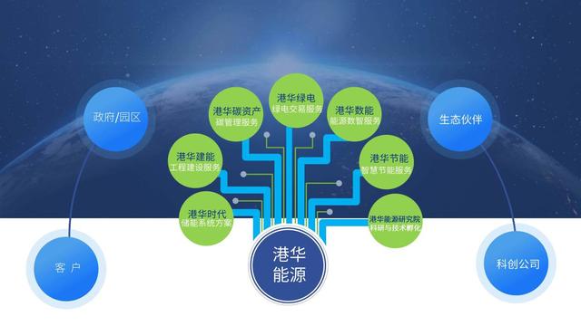 一筆跨境碳交易背后，港華能源的碳中和大棋局