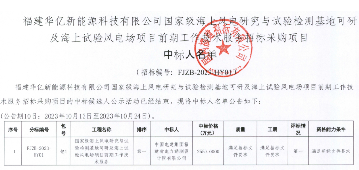 國家級(jí)海上風(fēng)電項(xiàng)目！中國電建中標(biāo)
