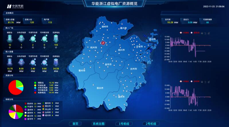 實(shí)現(xiàn)“源網(wǎng)荷儲(chǔ)”靈活高效互動(dòng)，虛擬電廠已成不二之選