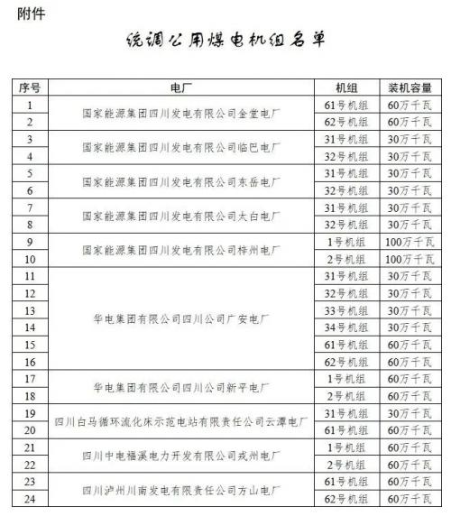 四川: 適時推進未配置儲能風電、光伏購買煤電機組容量機制