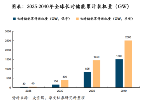 鋰電價格戰(zhàn)愈演愈烈，液流電池助力中國儲能再上新臺階