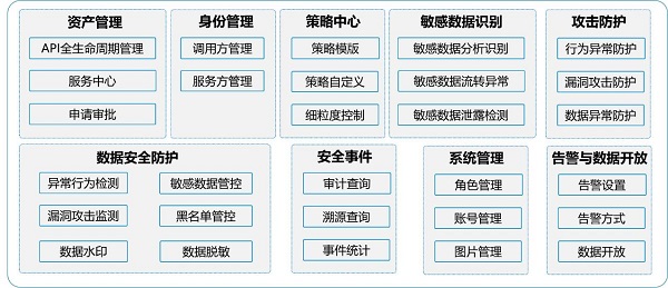 發(fā)揮數(shù)據(jù)要素乘數(shù)效應(yīng)，網(wǎng)御星云助力數(shù)據(jù)交易流通安全保障