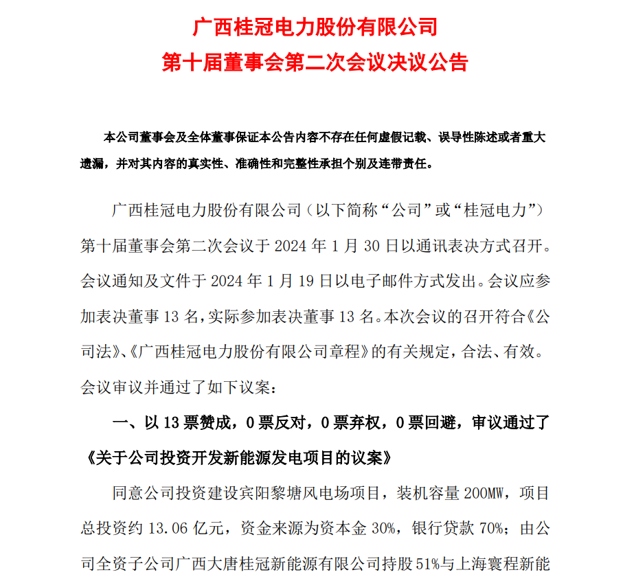 13.06億元！桂冠電力投資開發(fā)200MW風(fēng)電項(xiàng)目