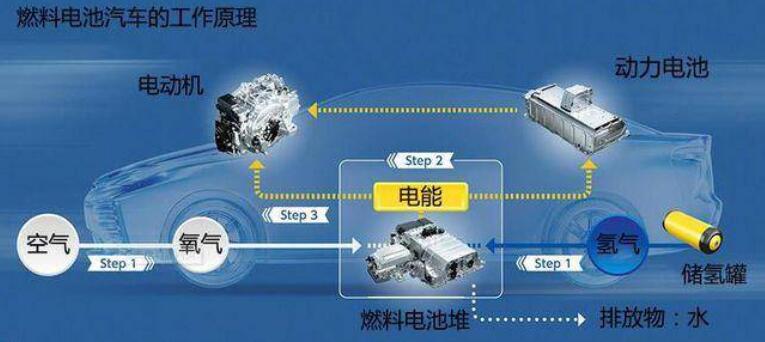 比亞迪獲氫能領(lǐng)域關(guān)鍵專利，新能源汽車再次升維競(jìng)爭(zhēng)