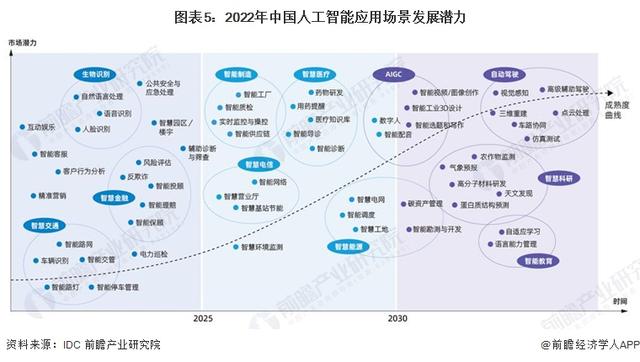 英偉達(dá)CEO黃仁勛：AI技術(shù)縮小了人類的技術(shù)差距，五年內(nèi)AGI將通過人類測試