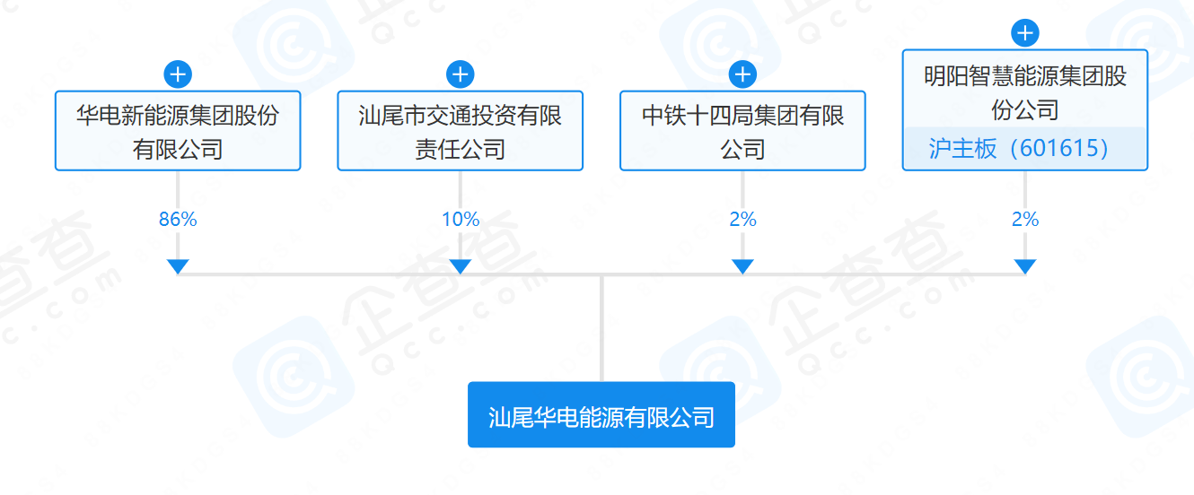 華電、明陽、中鐵等在汕尾成立能源公司