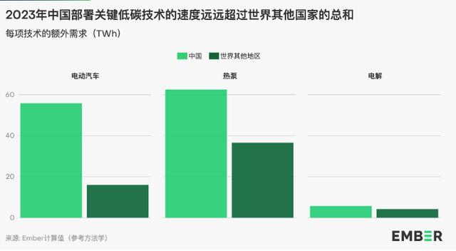 地球能源史轉(zhuǎn)折點(diǎn)：全球30%電力來自可再生能源，中國作出巨大貢獻(xiàn)
