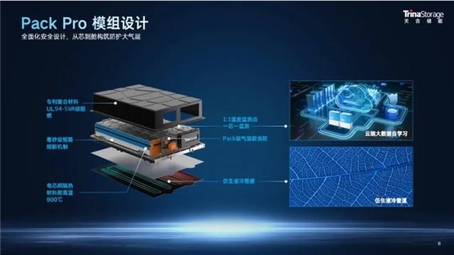 天合儲能工商業(yè)儲能系統(tǒng)Potentia藍(lán)海2，一站式內(nèi)置防護體系