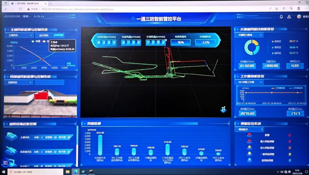國能烏海能源駱駝山煤礦智能通風建設(shè)項目順利通過驗收